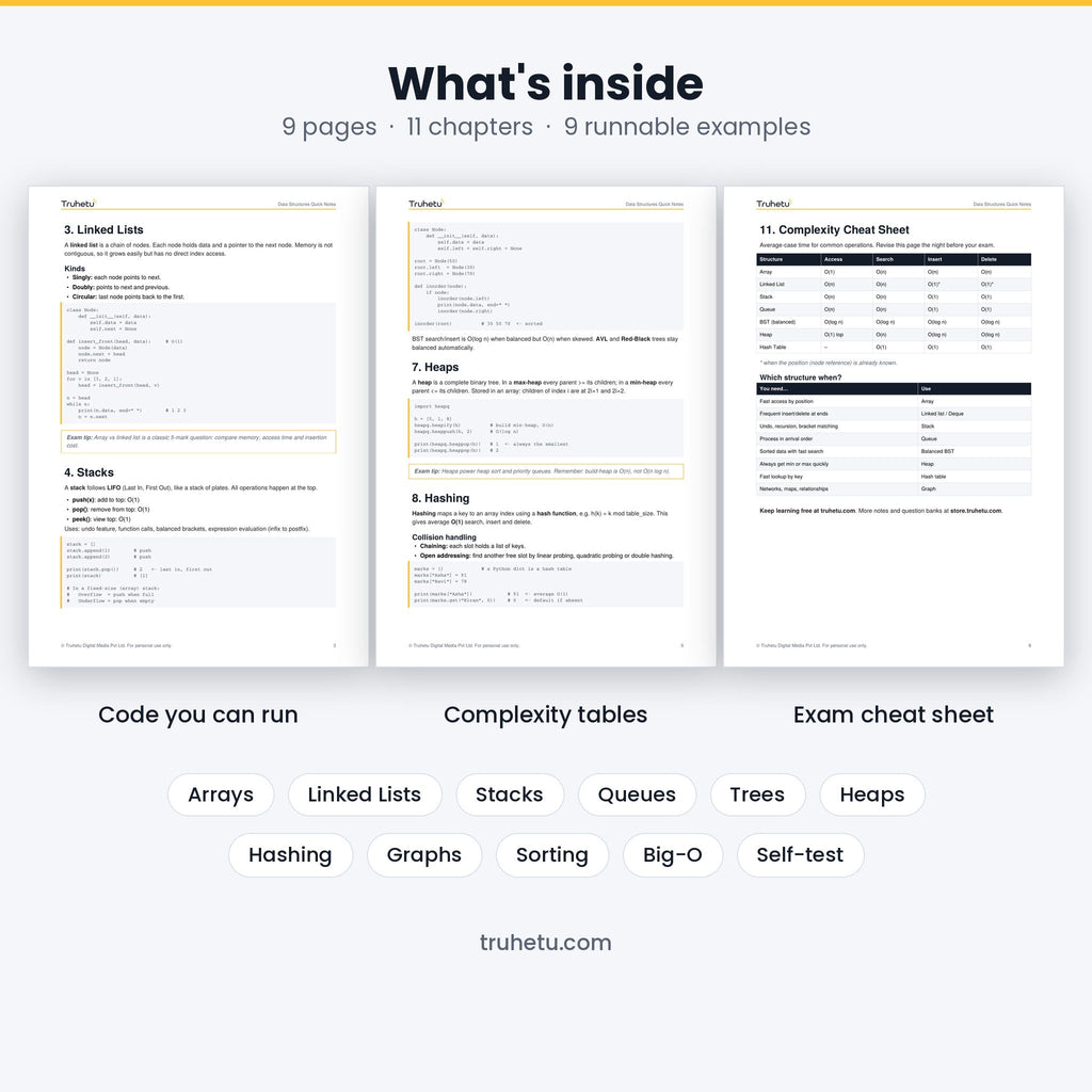 Inside pages of Data Structures notes showing Python code, complexity tables and exam cheat sheet