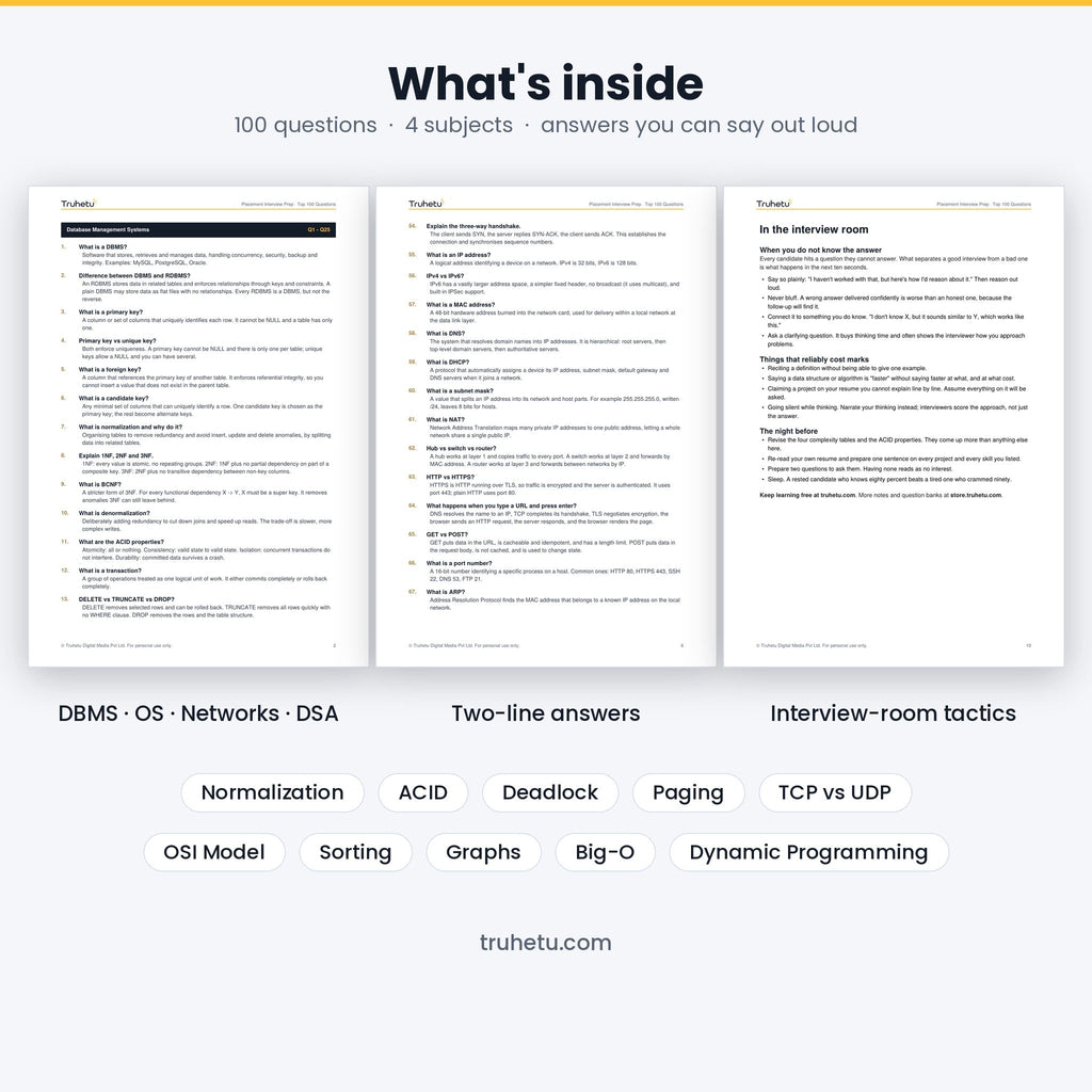 Inside pages showing DBMS and networks questions with interview-room tactics
